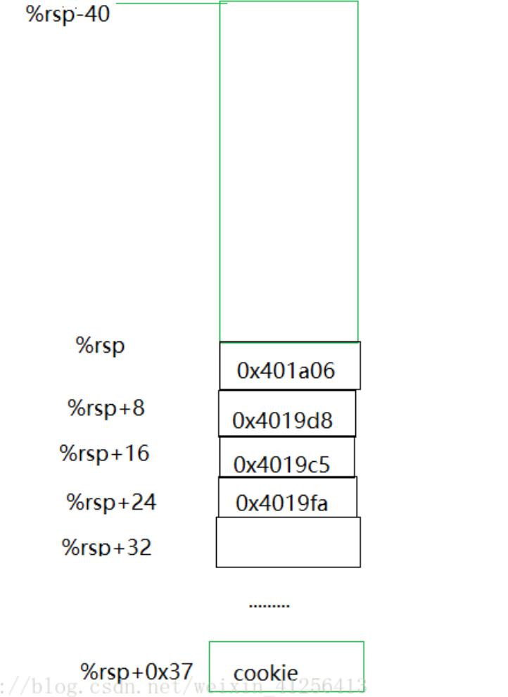 Csapp：深入理解计算机系统 Attacklab 深入理解计算机系统attack Lab Csdn博客